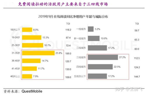 數(shù)字閱讀行業(yè)電商新零售品牌策劃營銷五要點