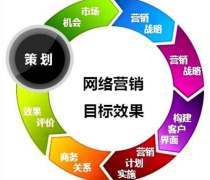 品牌營銷策劃公司與企業(yè)系統(tǒng)服務(wù)的融合 專業(yè)營銷策劃解決方案