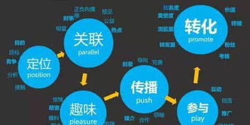 計(jì)算機(jī)系統(tǒng)服務(wù)品牌營(yíng)銷(xiāo)策略