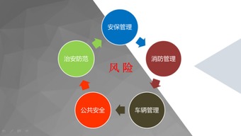 云南平安產險物業新技術運用推廣研討會圓滿落幕，科技賦能智慧管理新篇章
