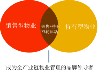 大悅城控股物業(yè) 以服務為核，創(chuàng)美好生活新體驗